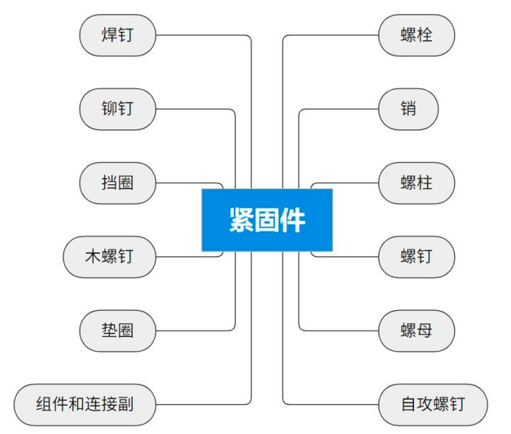 无锡_紧固件相关检测项目及标准